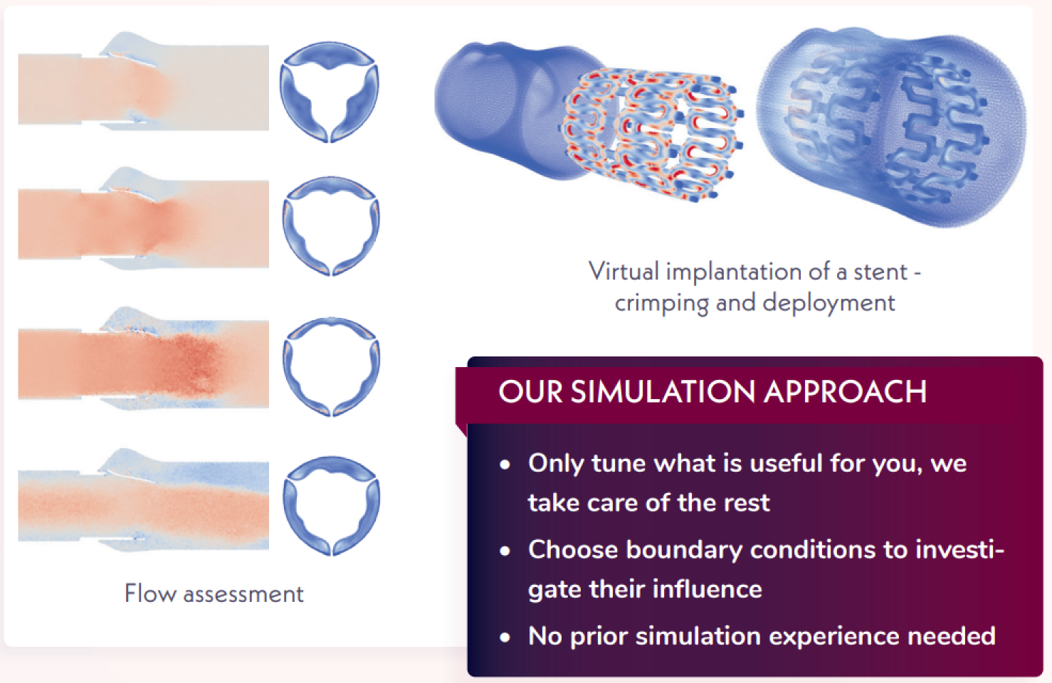 an image showing our medical simulation solution and explaining our approach