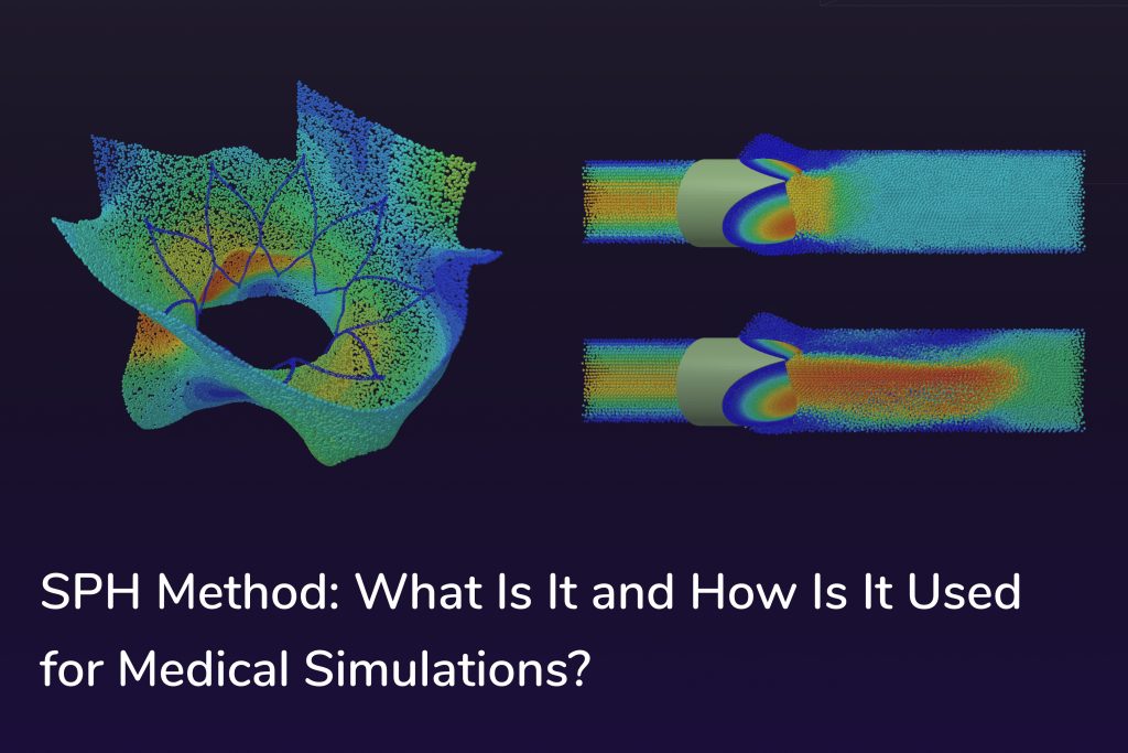 SPH Method: what is it and how is it used title with aortic valve simulation and cannula simulation images